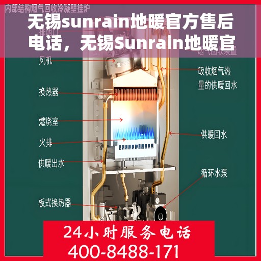 无锡sunrain地暖官方售后电话，无锡Sunrain地暖官方售后电话，专业服务，温暖您的生活