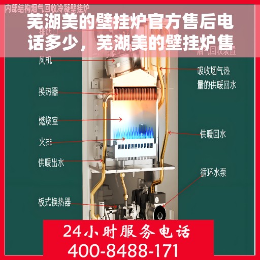 芜湖美的壁挂炉官方售后电话多少，芜湖美的壁挂炉售后电话查询及维修服务指南