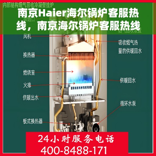 南京Haier海尔锅炉客服热线，南京海尔锅炉客服热线，专业解决您的锅炉问题
