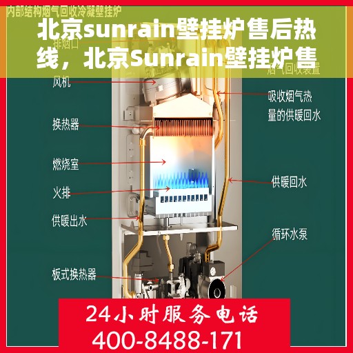 北京sunrain壁挂炉售后热线，北京Sunrain壁挂炉售后服务热线，专业维修，贴心关怀