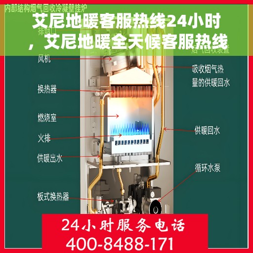 艾尼地暖客服热线24小时，艾尼地暖全天候客服热线，温暖连接不间断